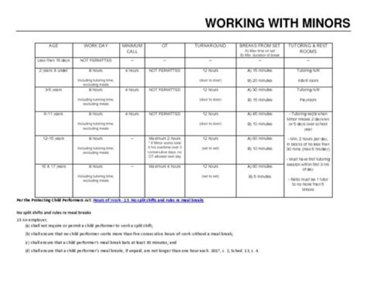 What are the guidelines for minors working in Connecticut?