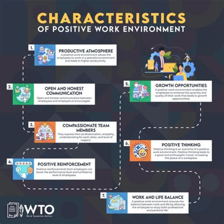 What are the ideal characteristics of a work environment?