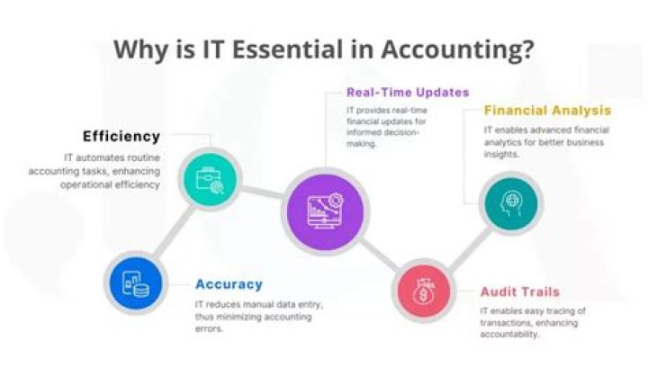What are the importance of ICT in accounting?