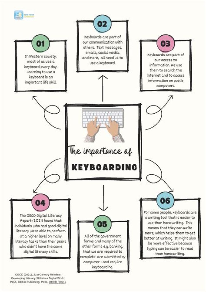 What are the importance of keyboarding in business studies?