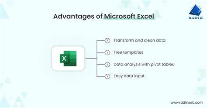 What are the importance uses and advantages of Microsoft Excel?