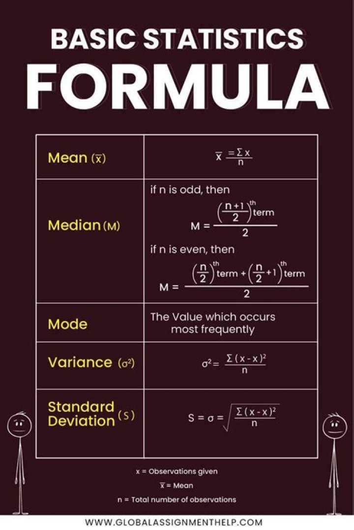 What are the important of statistics?