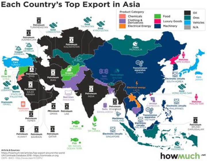 What are the imports and exports of Asia?