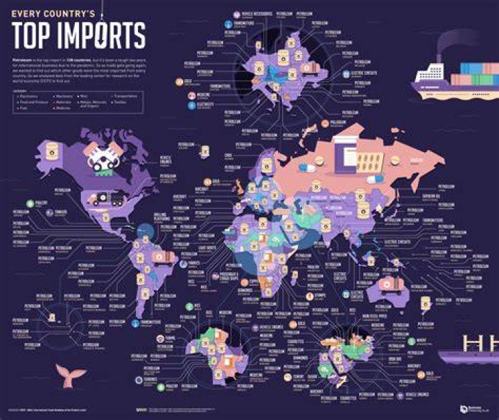 What are the imports and exports of the Maldives?