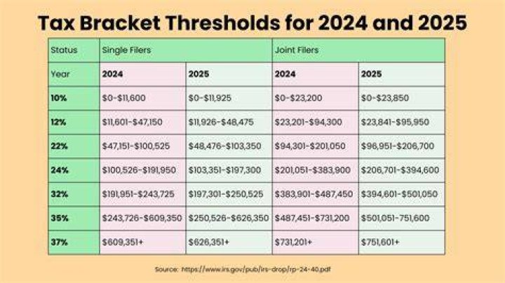 What are the income tax brackets for seniors?