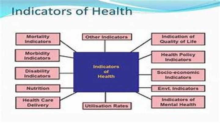 What are the indicators of financial health?