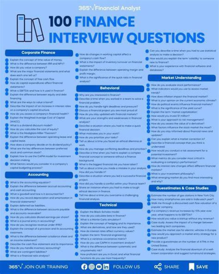 What are the interview questions for financial analyst?