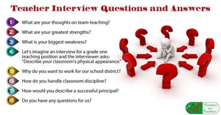 What are the interview questions for math teacher?