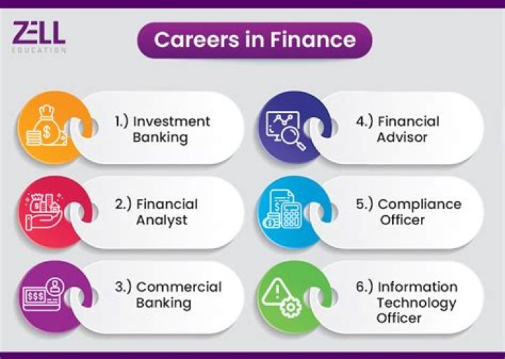 What are the jobs in finance sector?
