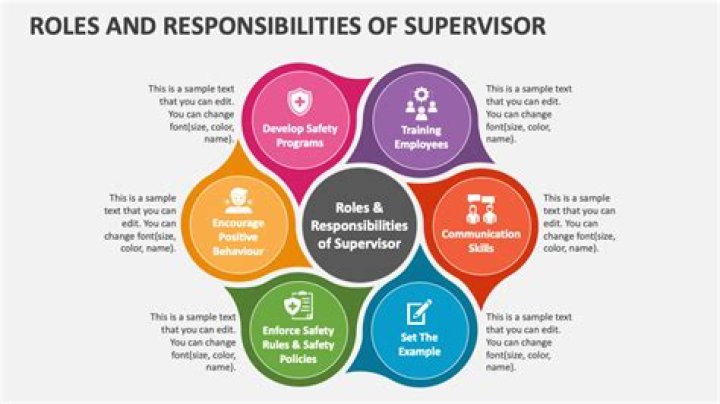 What are the key roles and responsibilities of kitchen supervisor?