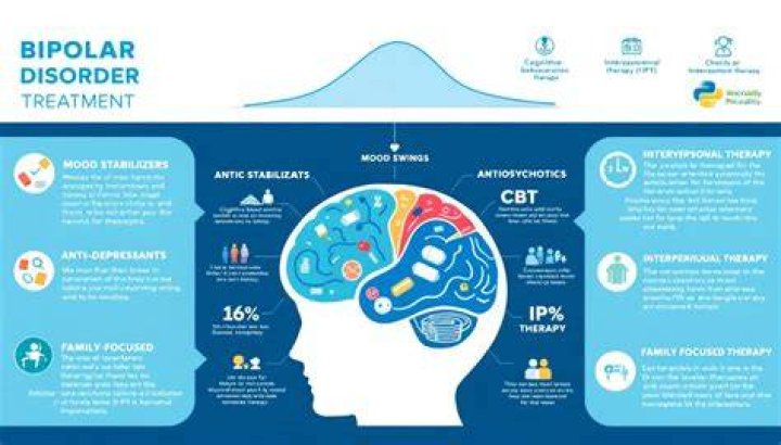 What are the latest treatments for TBI?
