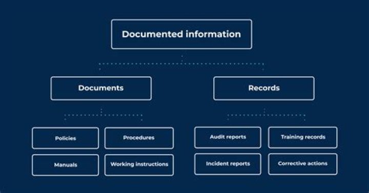 What are the legal requirements for recording information?