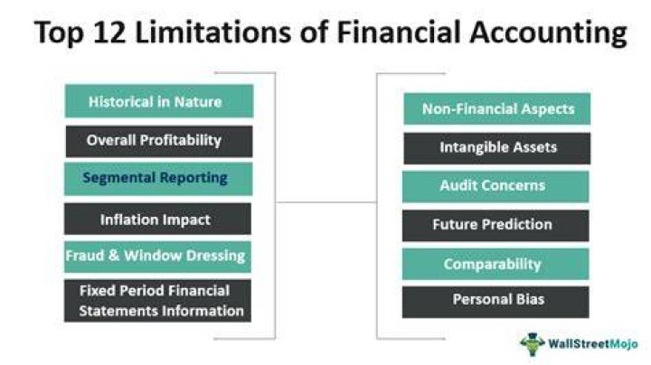 What are the limitations of financial accounting information?