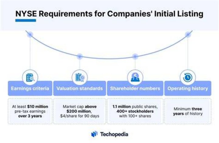 What are the listing requirements for NYSE?