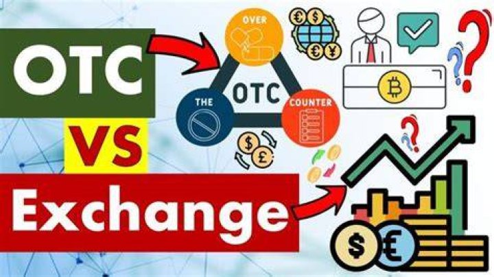 What are the main differences between exchange traded markets and over the counter OTC markets for derivatives?