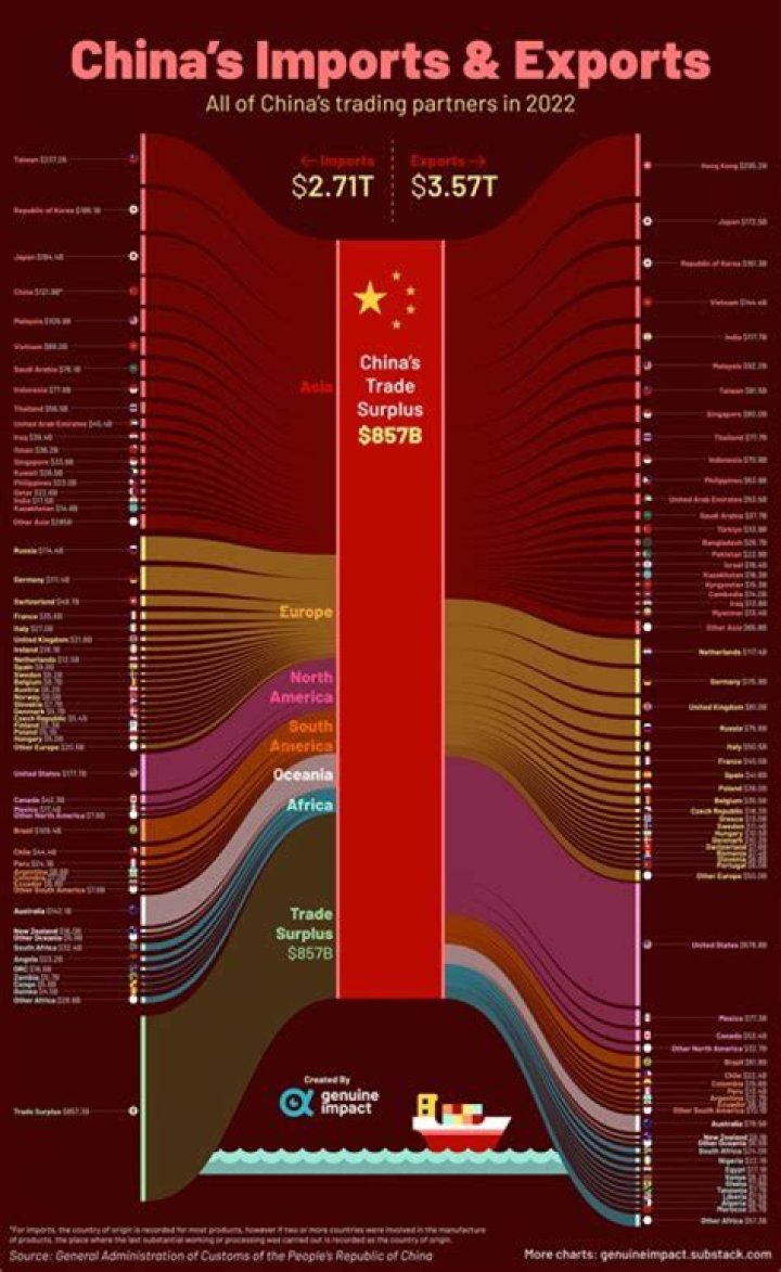 What are the main exports from Peru?