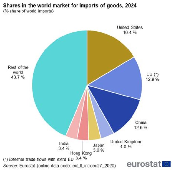 What are the main imports in Tunisia?