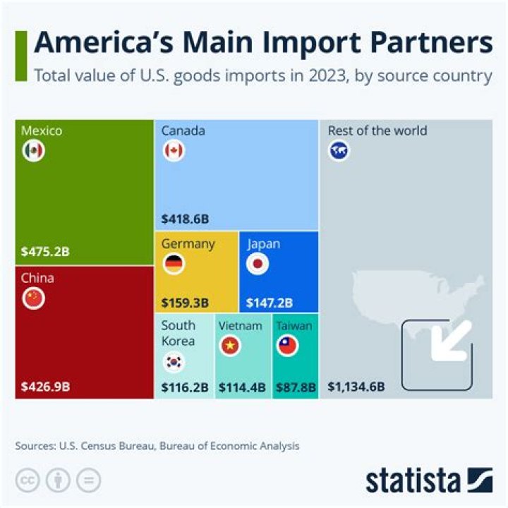 What are the main imports in Venezuela?
