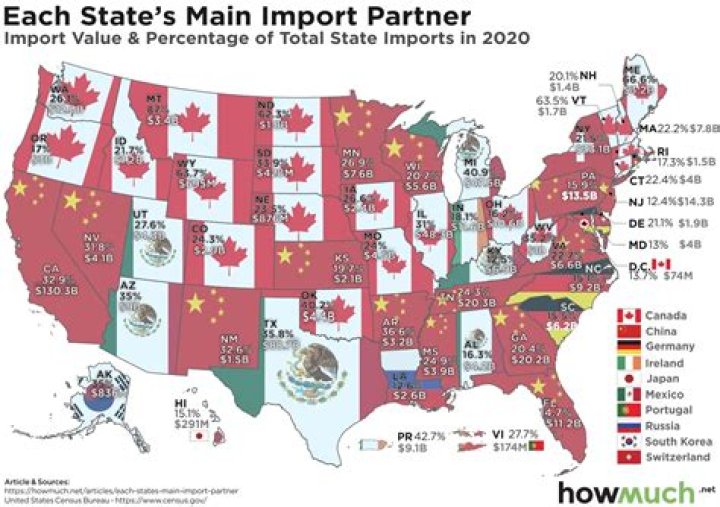 What are the main imports of Austria?
