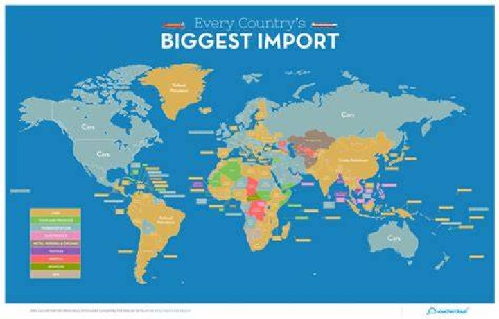 What are the main imports of UAE?