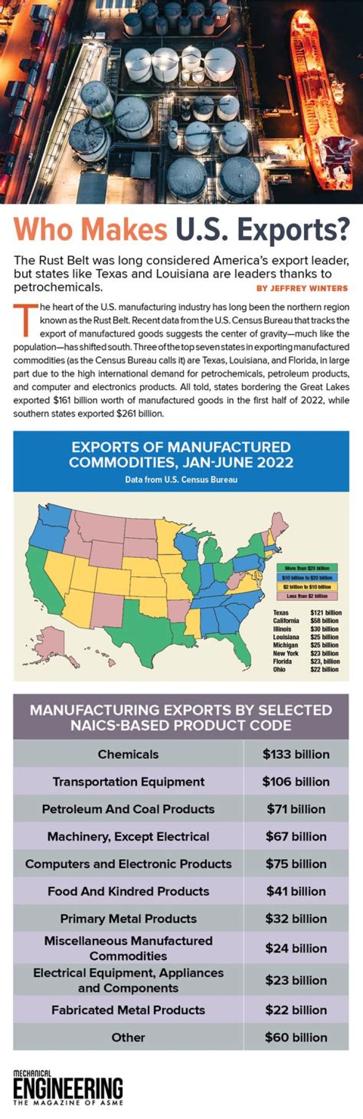What are the main products that the US exports quizlet?