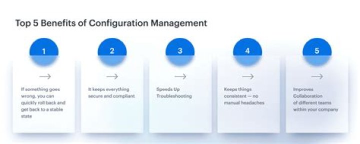 What are the main purpose of configuration management?