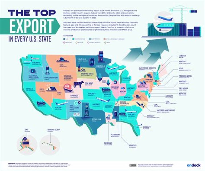 What are the major exports of Arkansas?