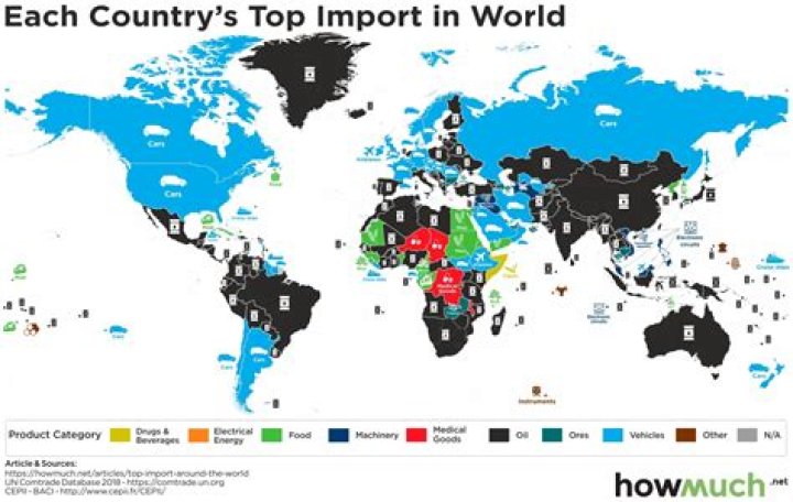 What are the major imports and exports of Cyprus?