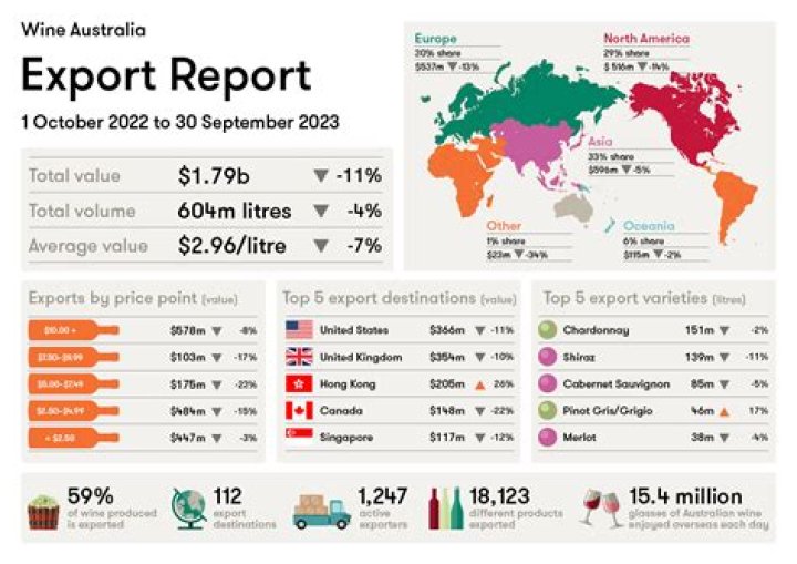 What are the major imports and exports of Monaco?