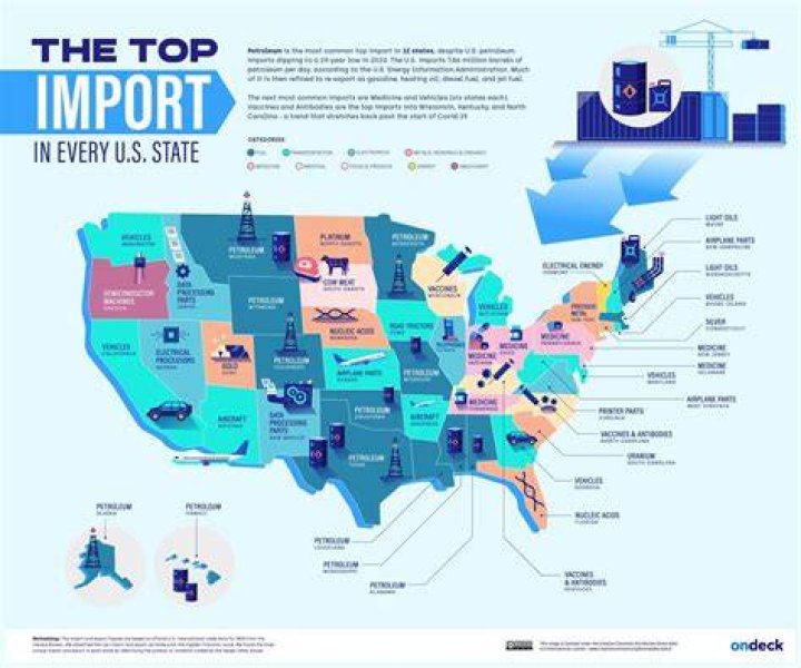 What are the major imports in Honduras?