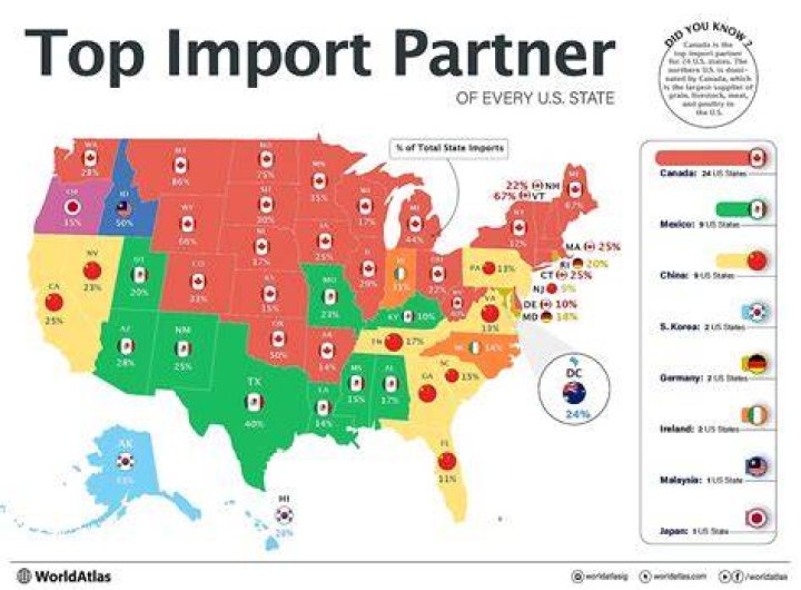 What are the major imports in Mali?