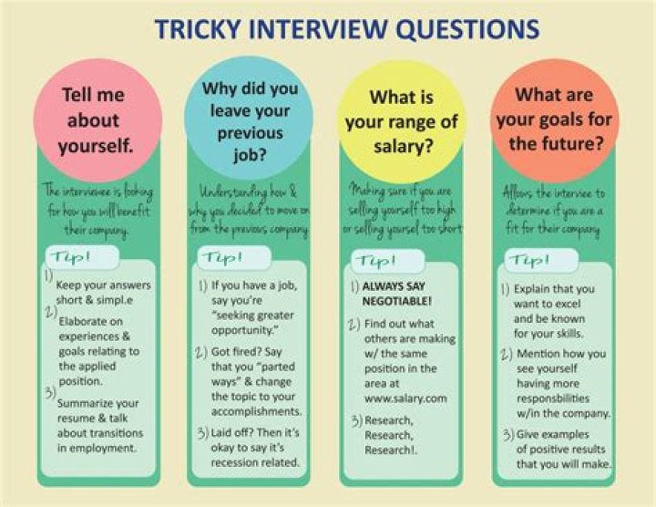 What are the most frequently asked topics questions during the interviews?