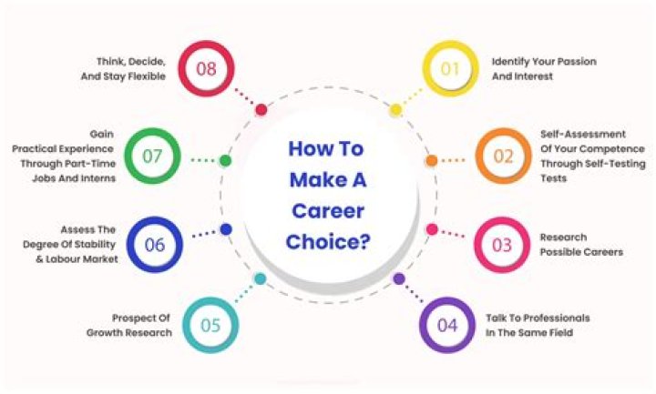What are the most important aspects in considering a career?