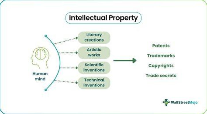What are the most intellectual careers?