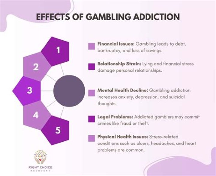 What are the negative effects of gambling?