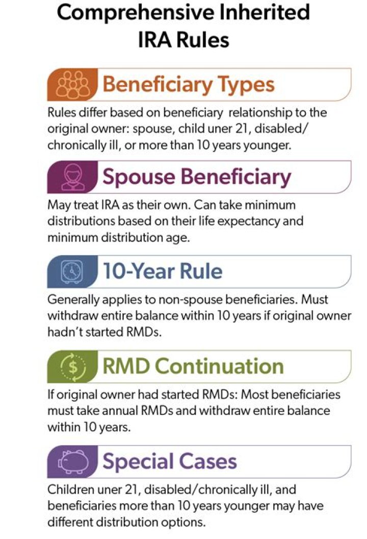 What are the new rules for inherited IRAs?