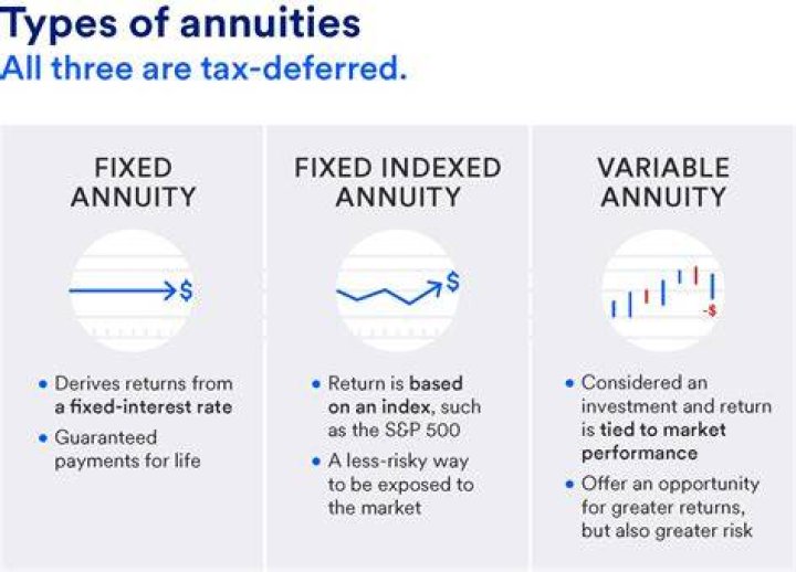 What are the pitfalls of annuities?