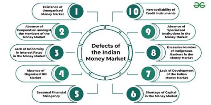 What are the problems of Indian money market give some suggestive measures to solve these problems?