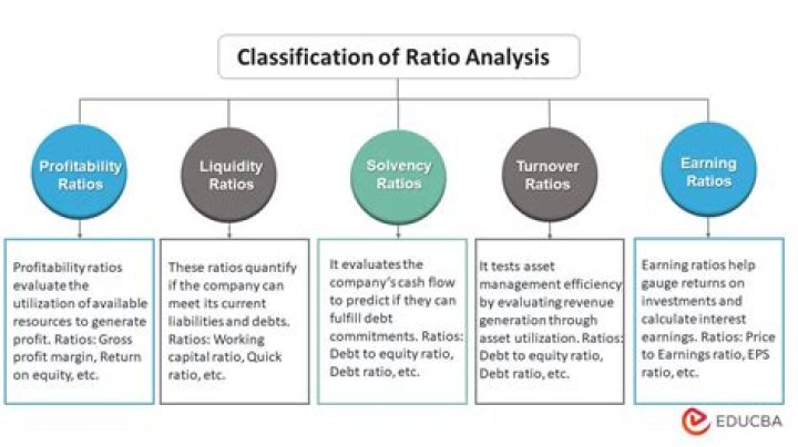 What are the problems of ratio analysis?