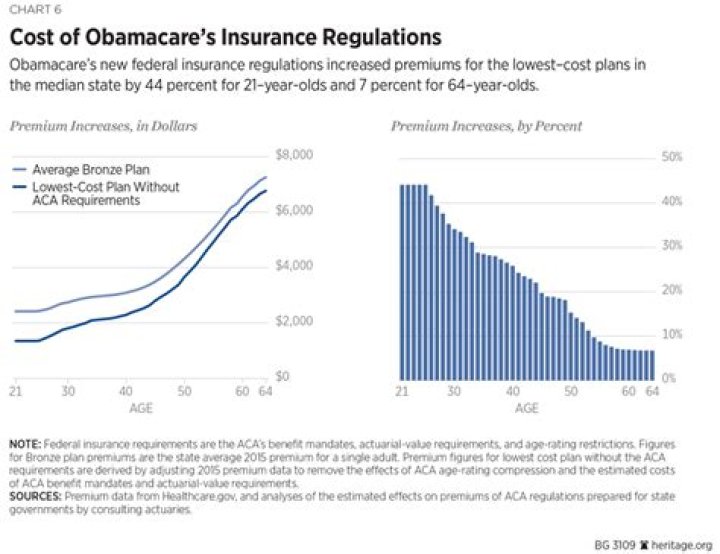 What are the problems with Obamacare?