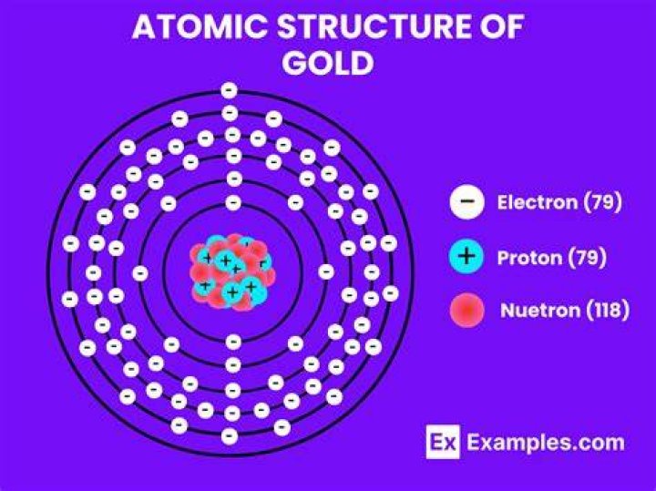 What are the properties of the element gold?
