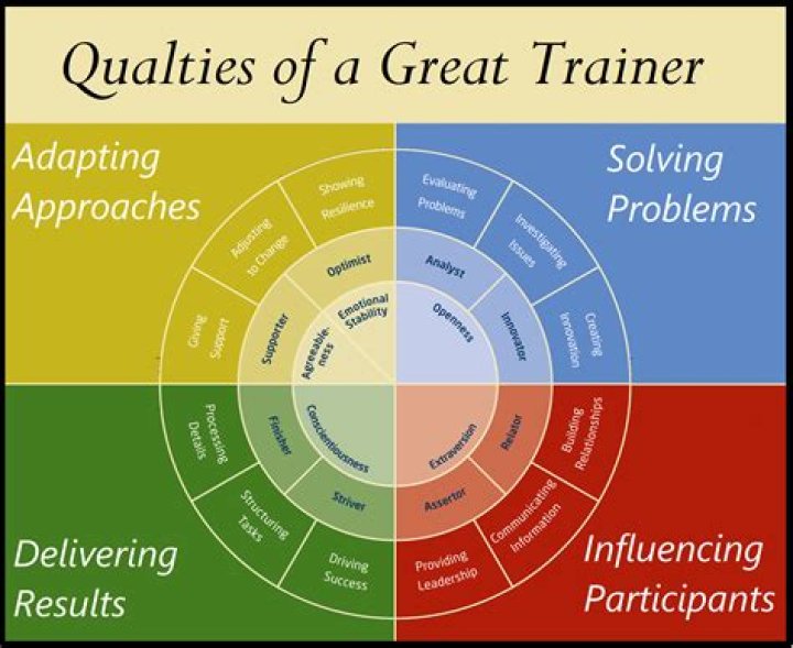 What are the qualities of a management trainee?