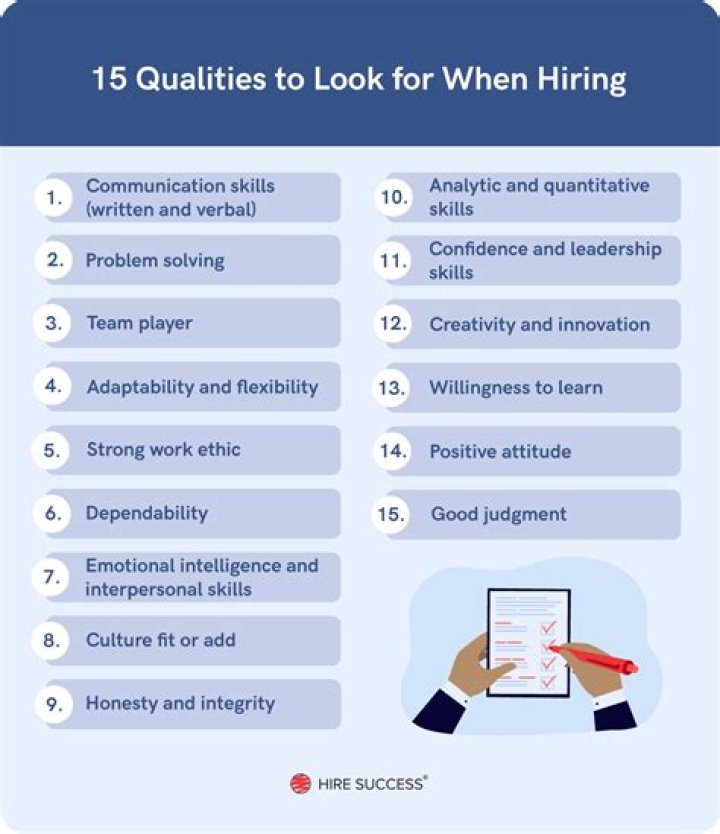 What are the qualities of an ideal candidate?
