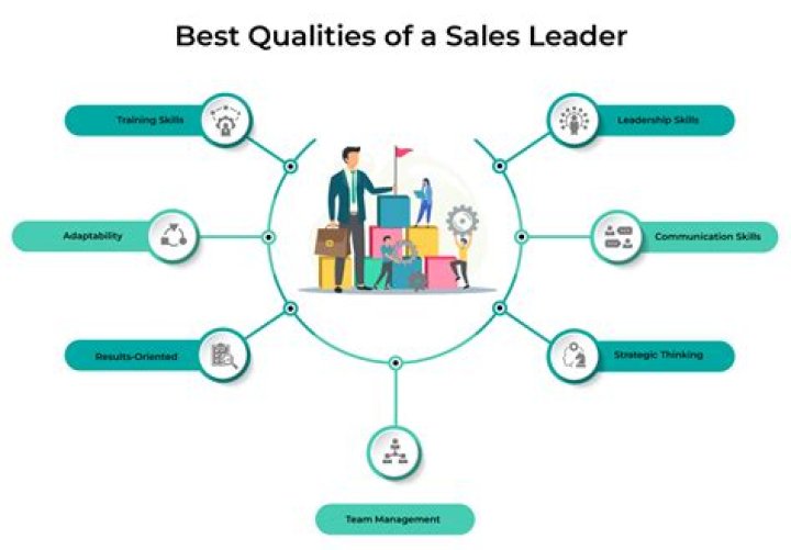 What are the qualities of sales executives?