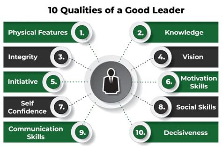 What are the qualities that make a good banker?