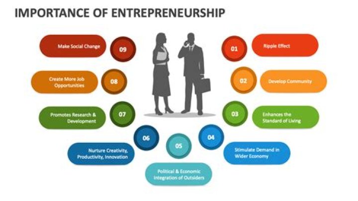 What are the rationale for entrepreneurship?