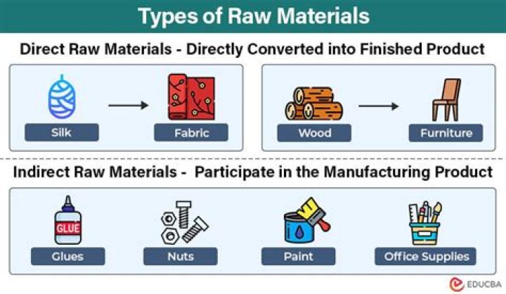 What are the raw material for cotton?