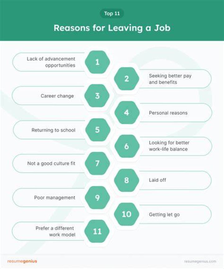 What are the reasons for renovation?