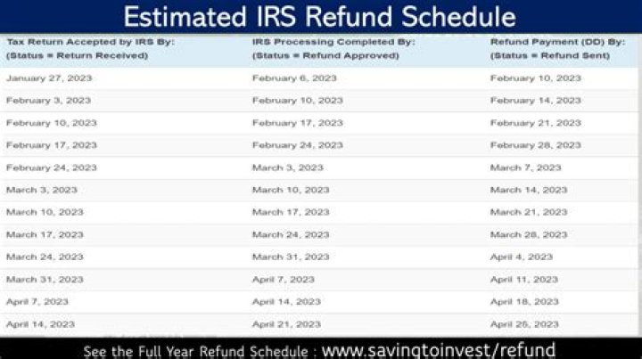What are the release dates for tax refunds?