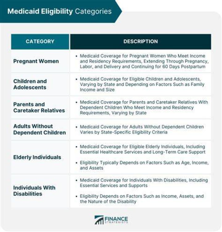What are the requirements for Medicaid for a nursing home?
